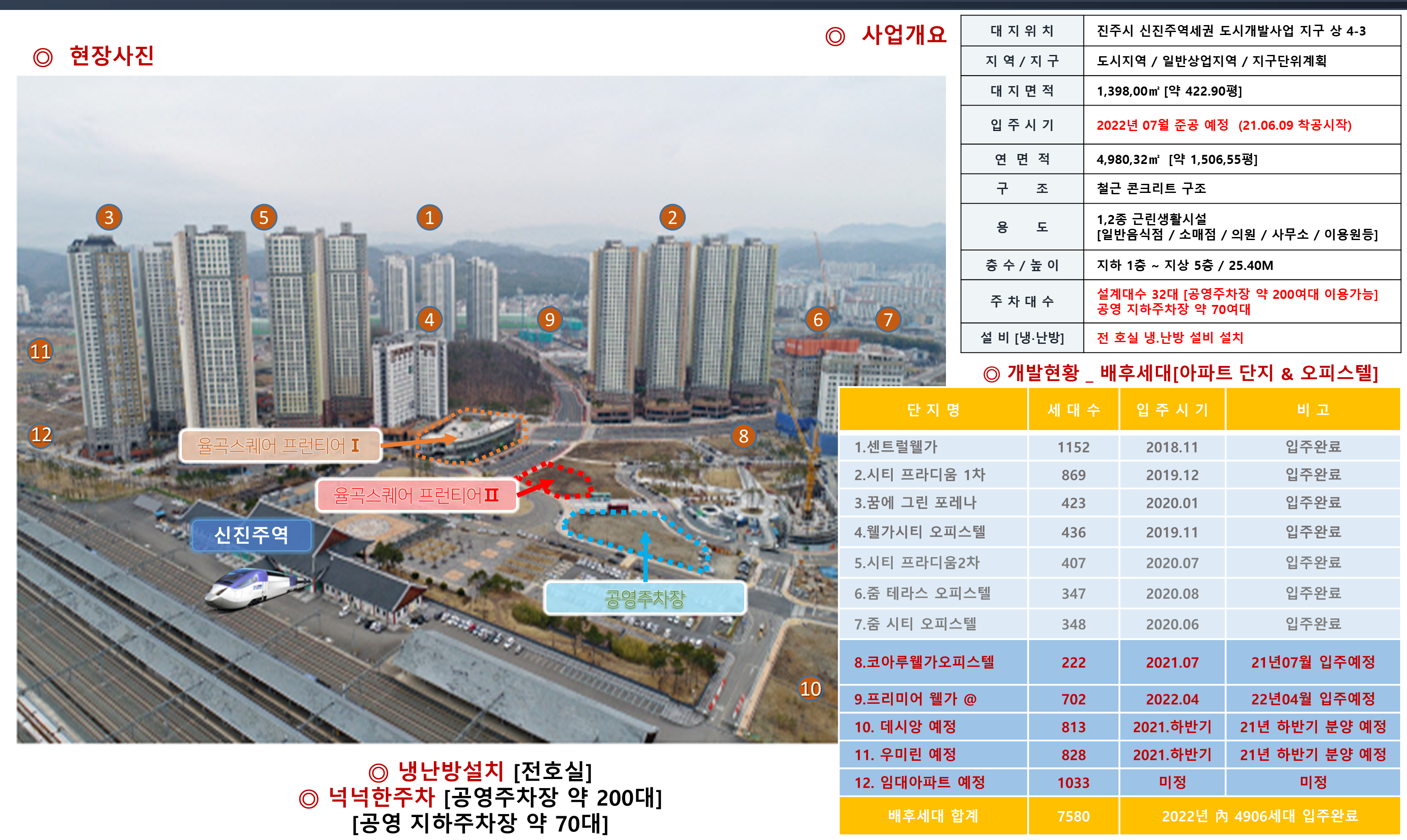 신진주역 율곡스퀘어
